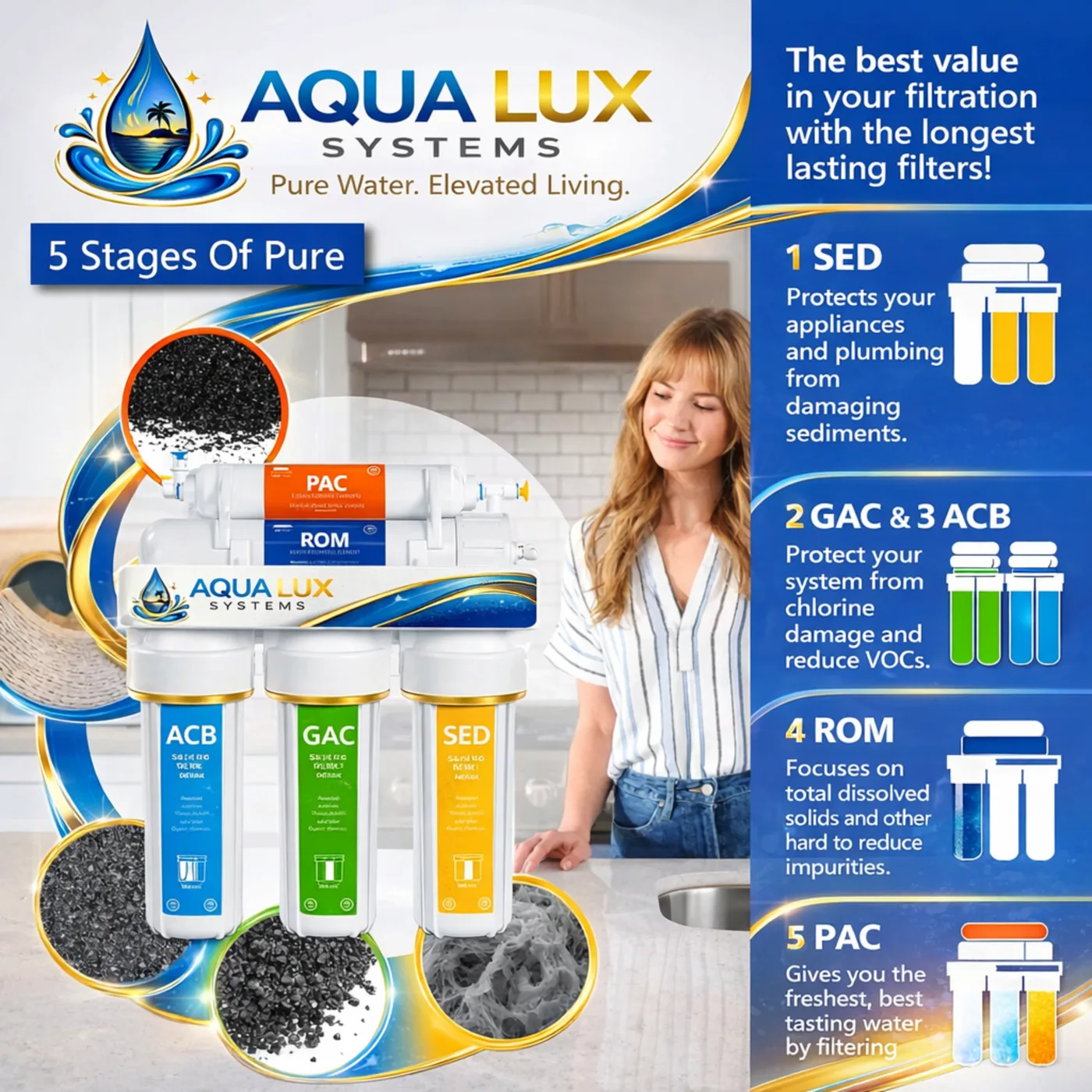 AquaLux stage breakdown visual